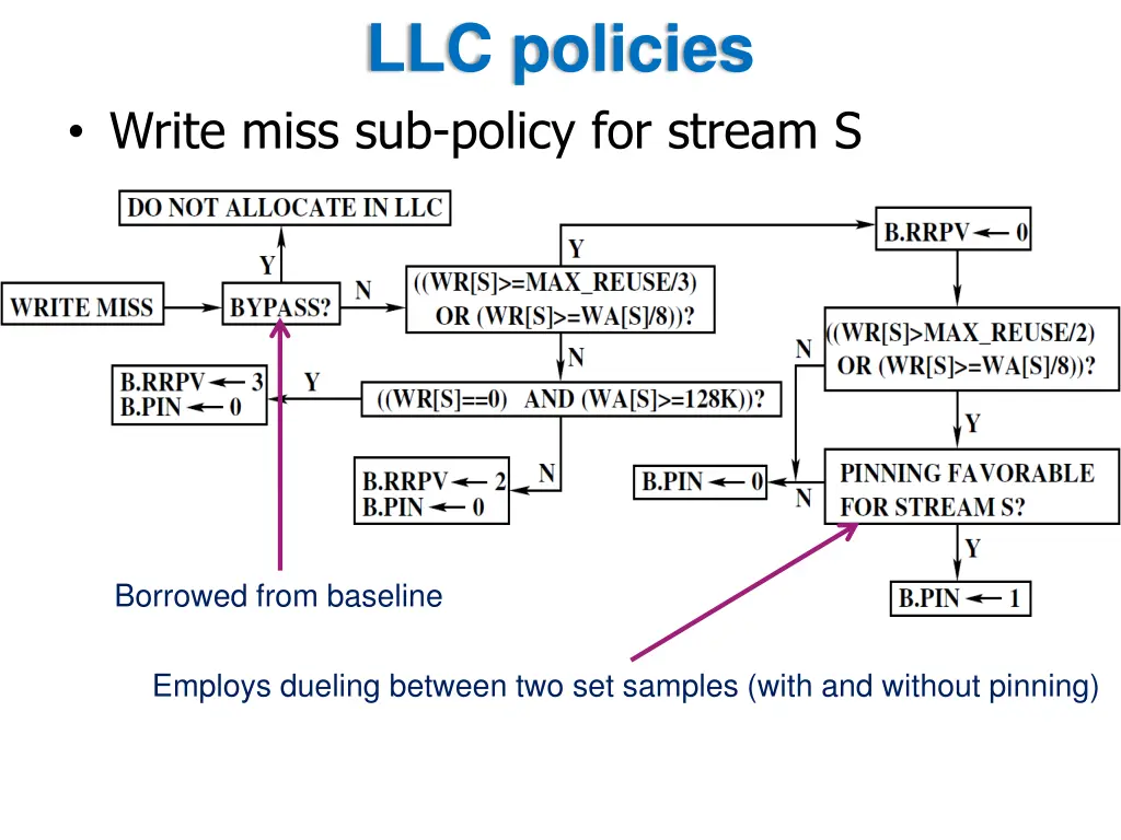 llc policies 2