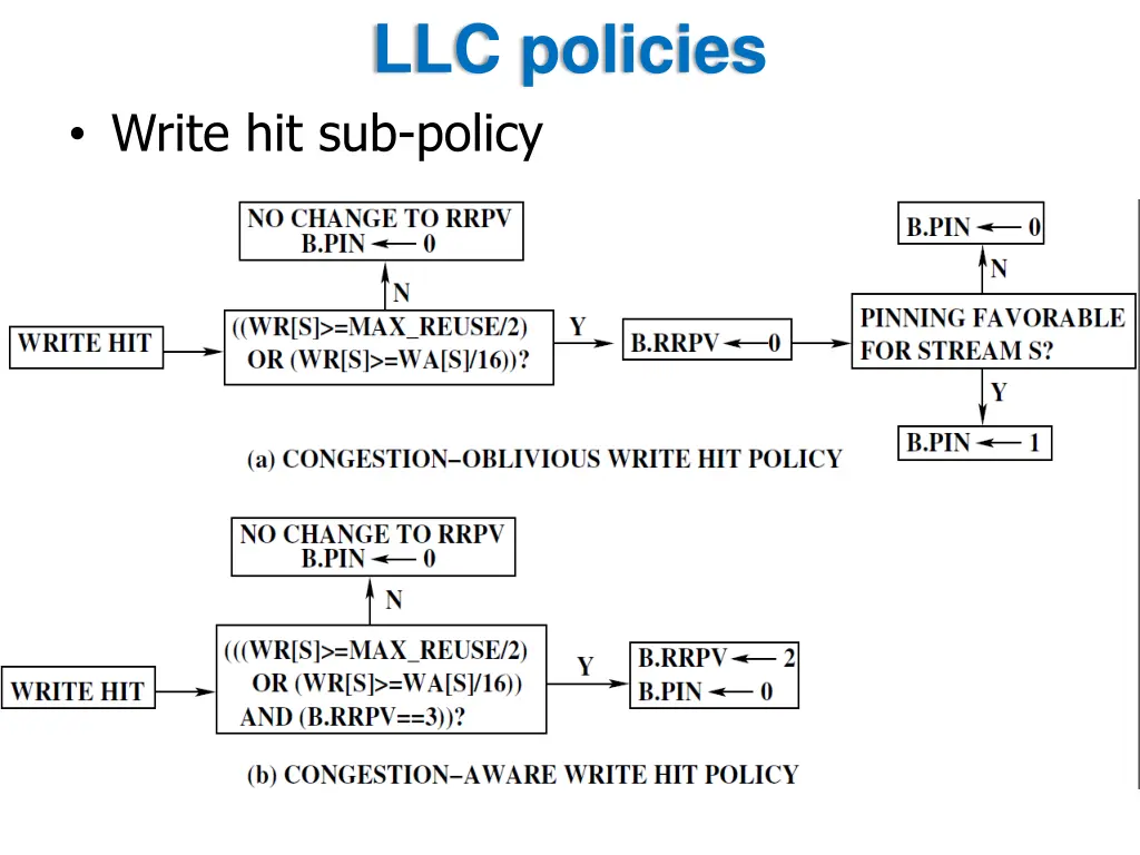 llc policies 4