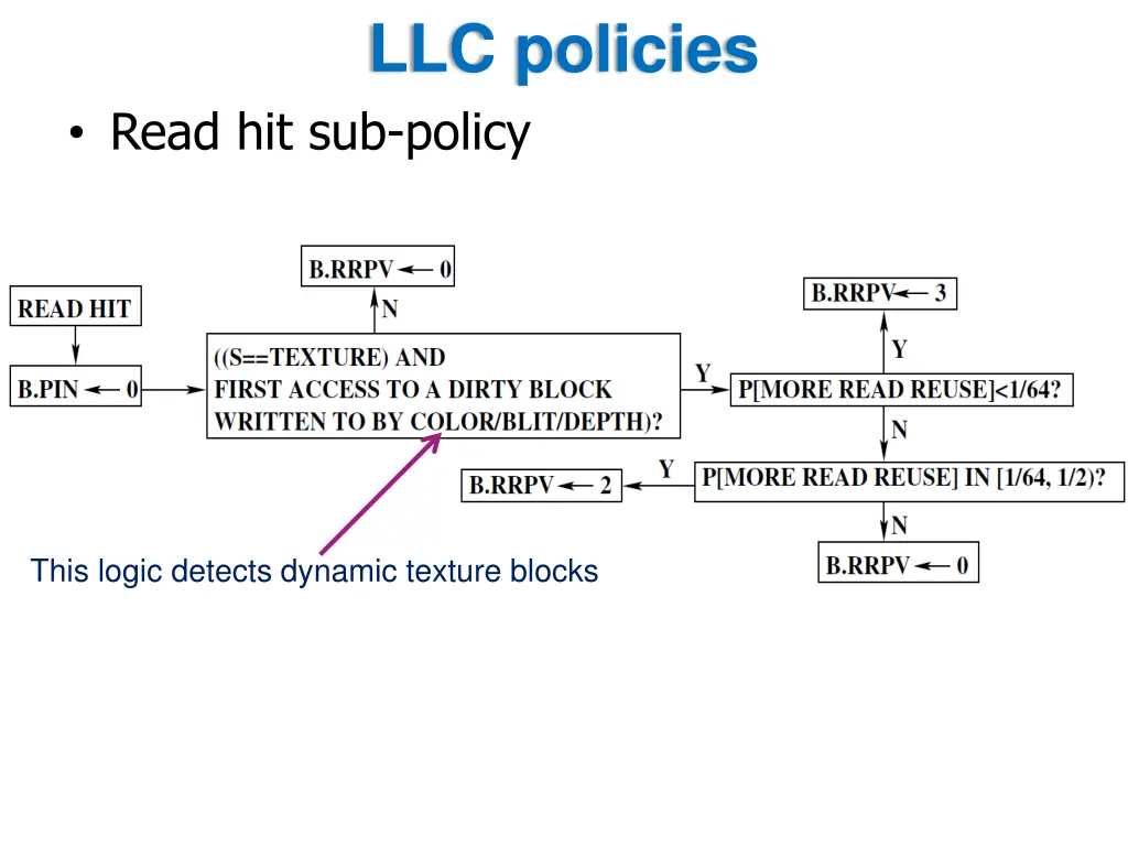 llc policies 6