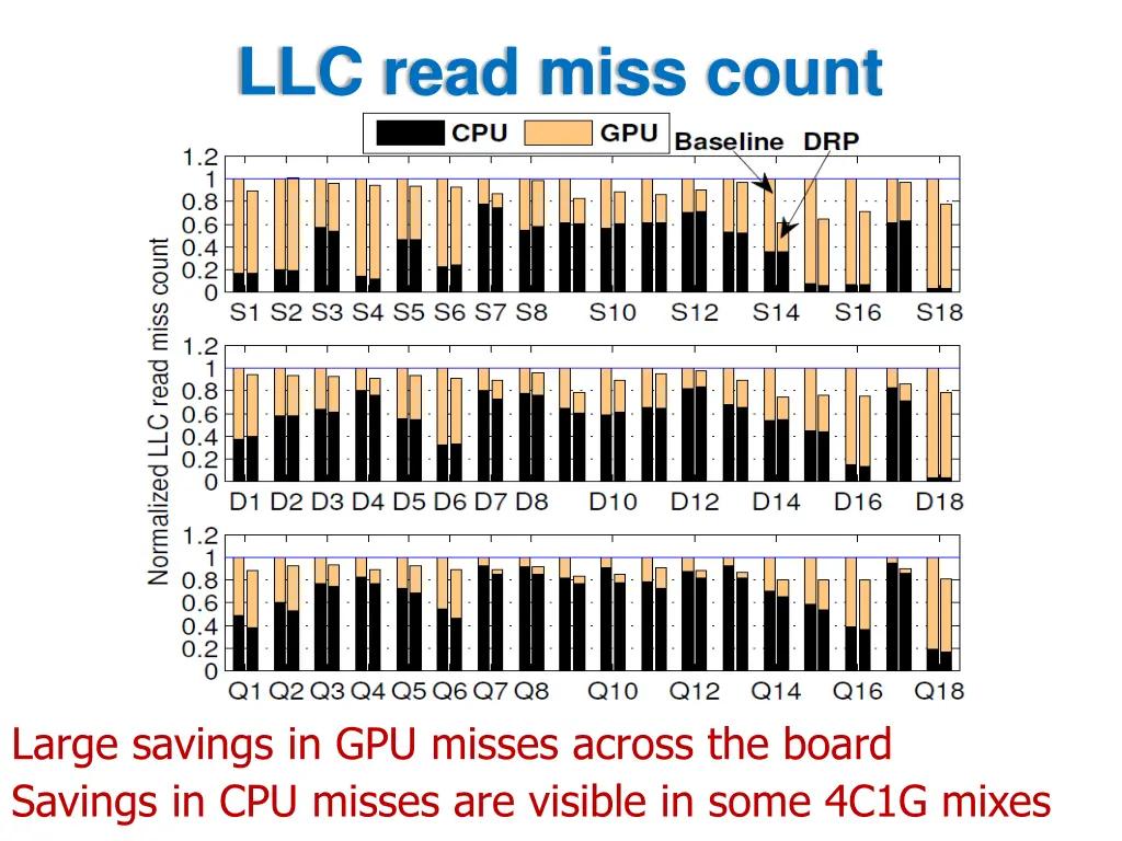 llc read miss count