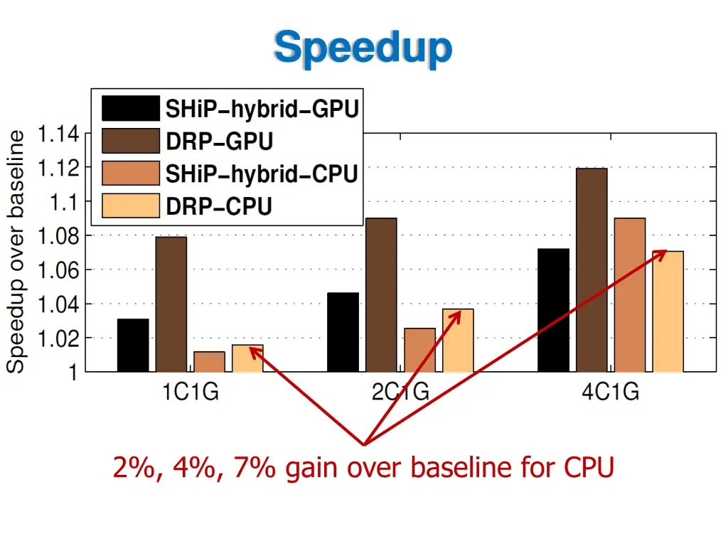 speedup 1