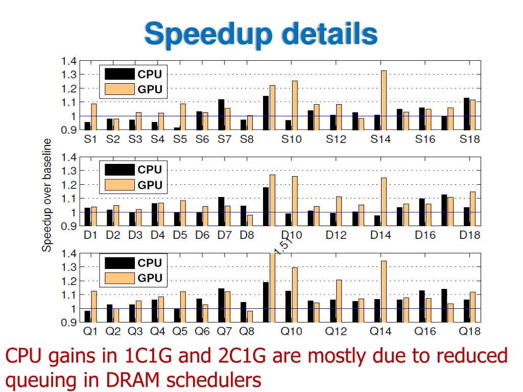speedup details