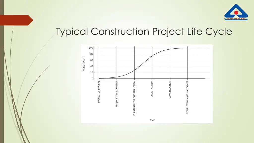 typical construction project life cycle