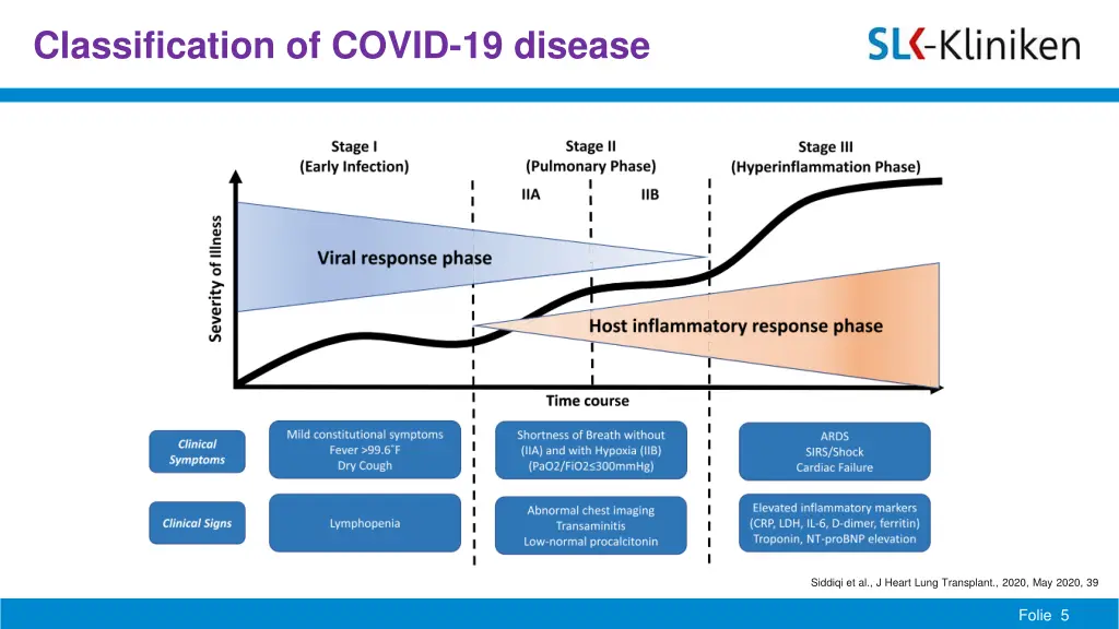 classification of covid 19 disease