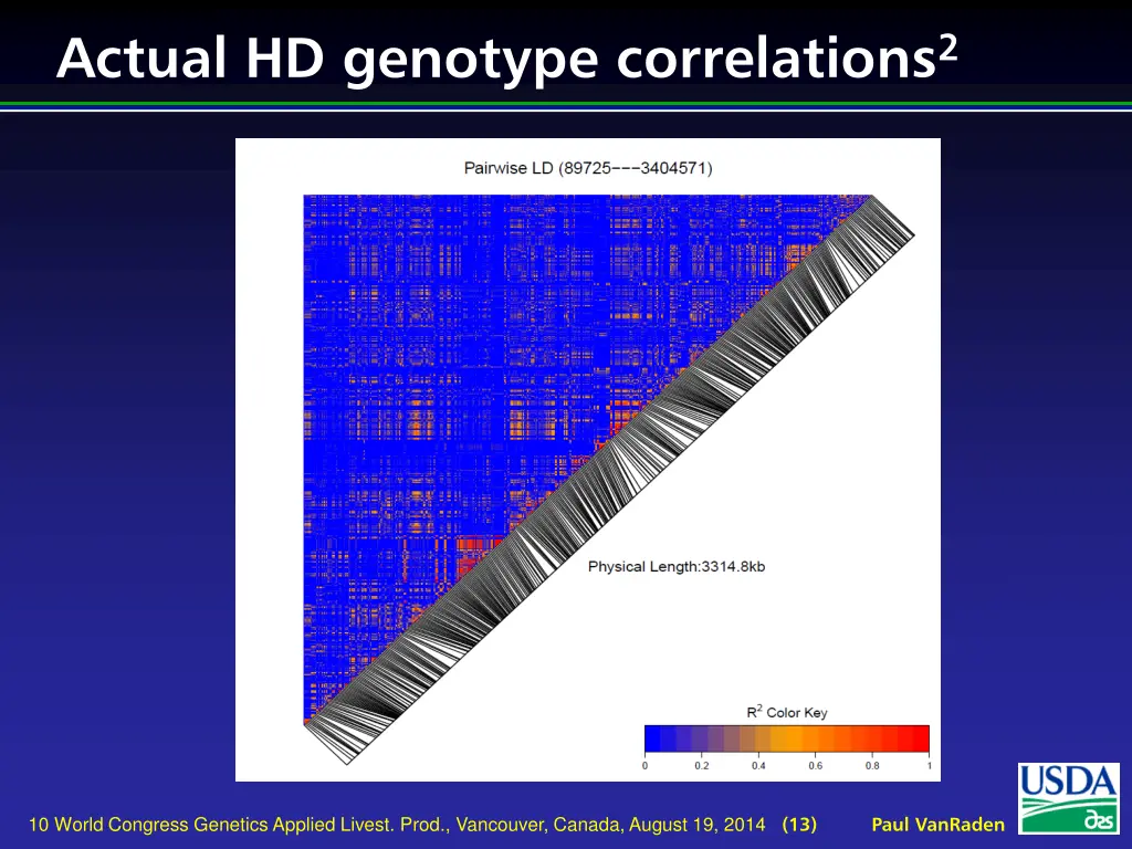 actual hd genotype correlations 2