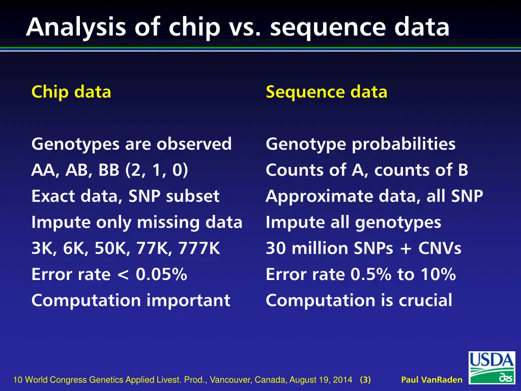 analysis of chip vs sequence data