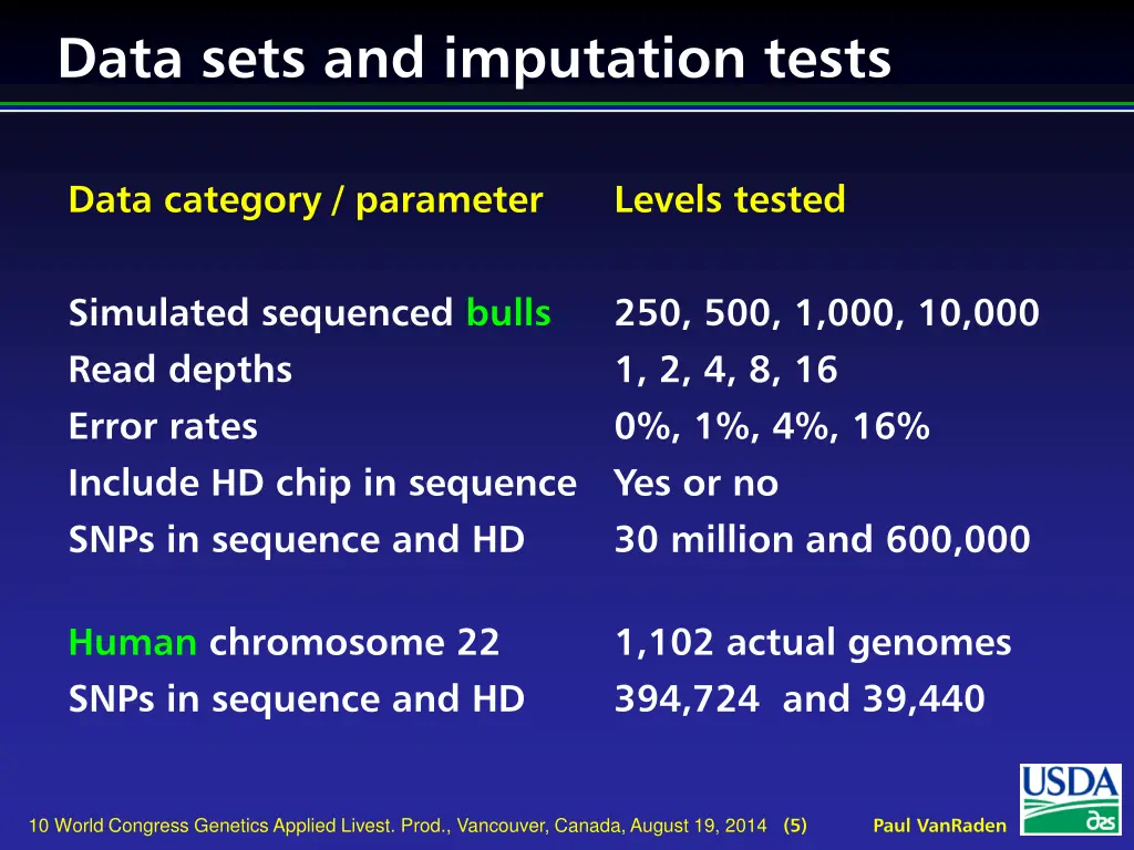 data sets and imputation tests