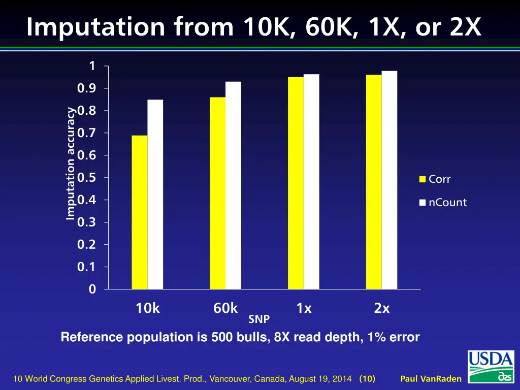 imputation from 10k 60k 1x or 2x