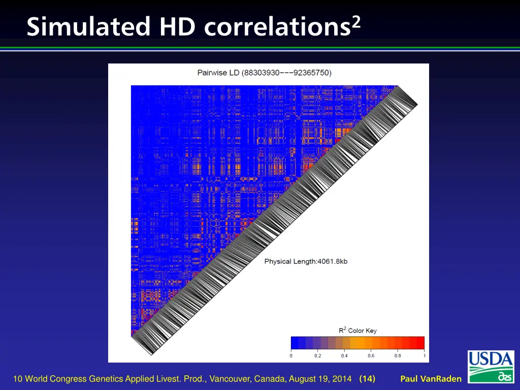 simulated hd correlations 2
