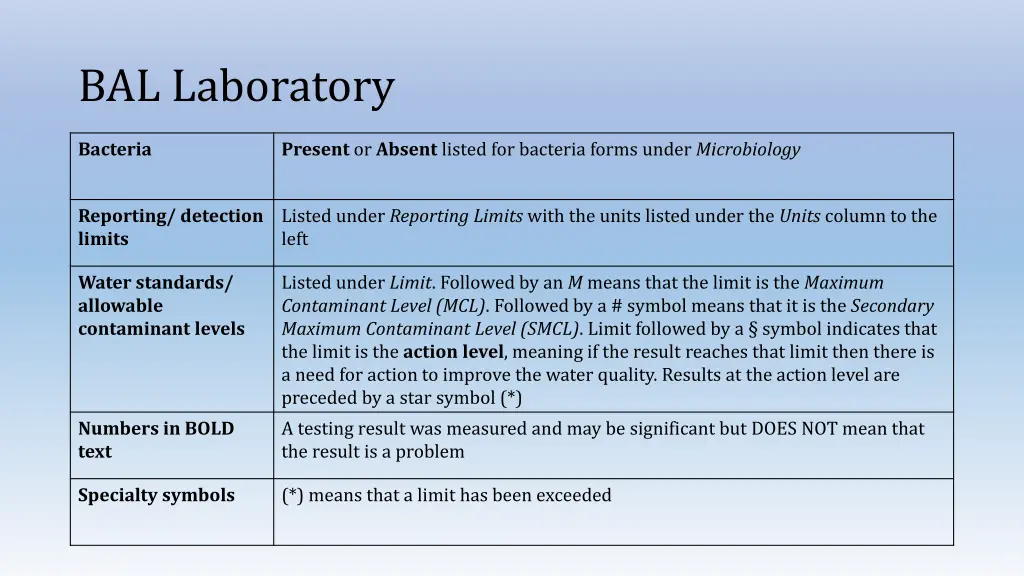 bal laboratory