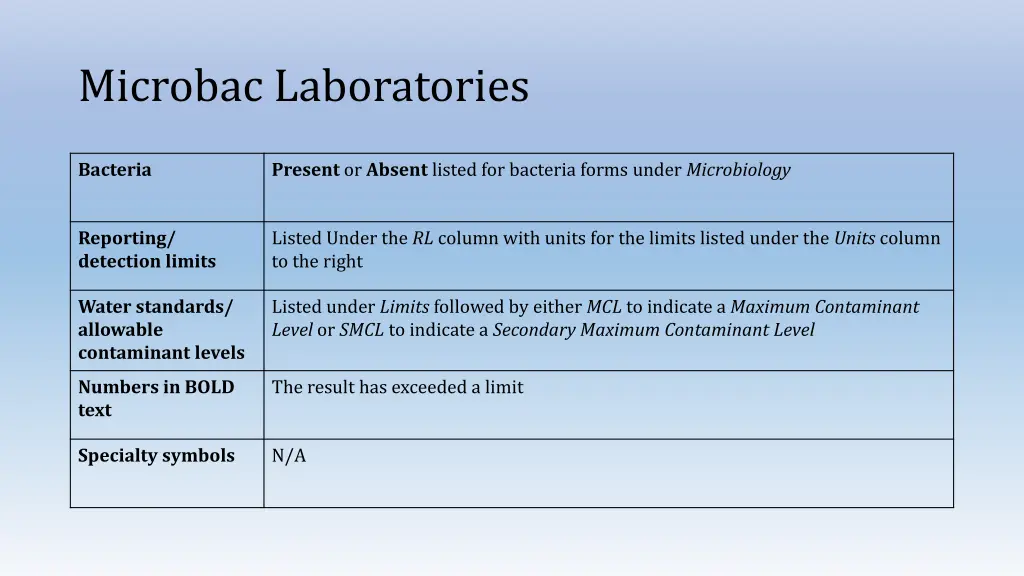 microbac laboratories