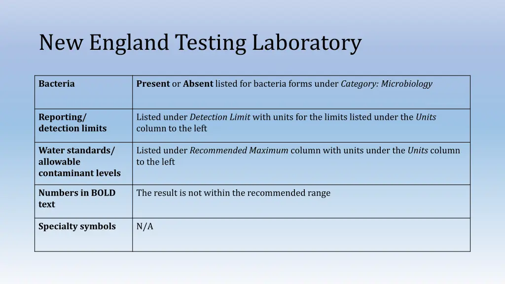 new england testing laboratory