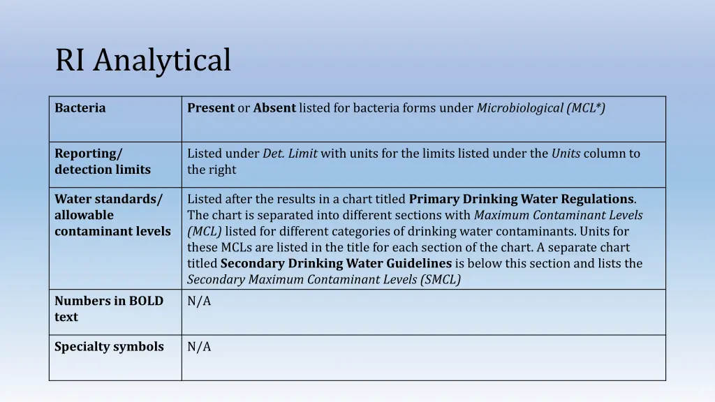 ri analytical