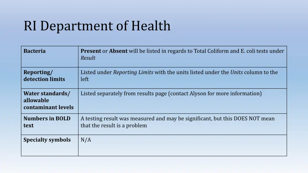 ri department of health