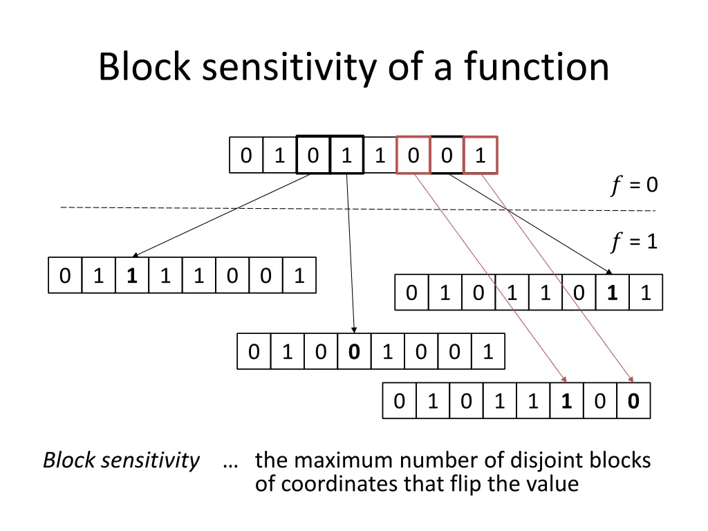 block sensitivity of a function
