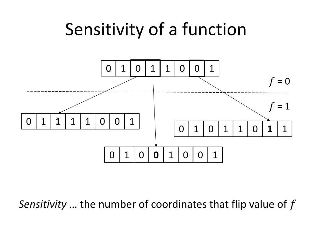 sensitivity of a function