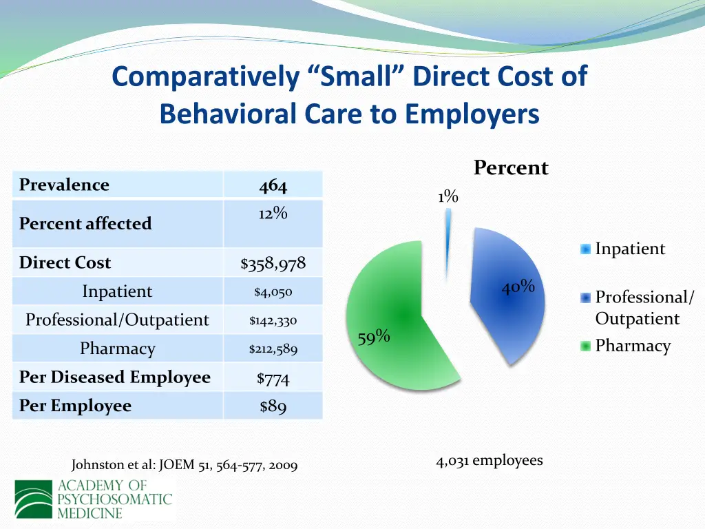 comparatively small direct cost of behavioral