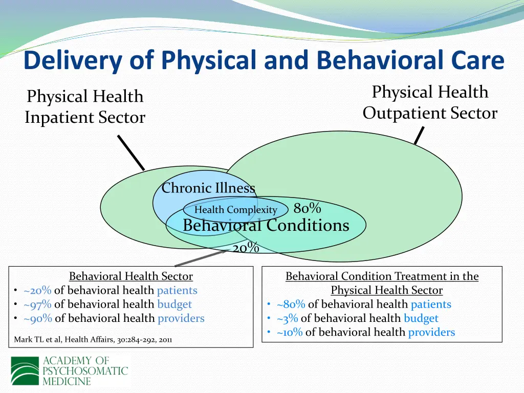 delivery of physical and behavioral care