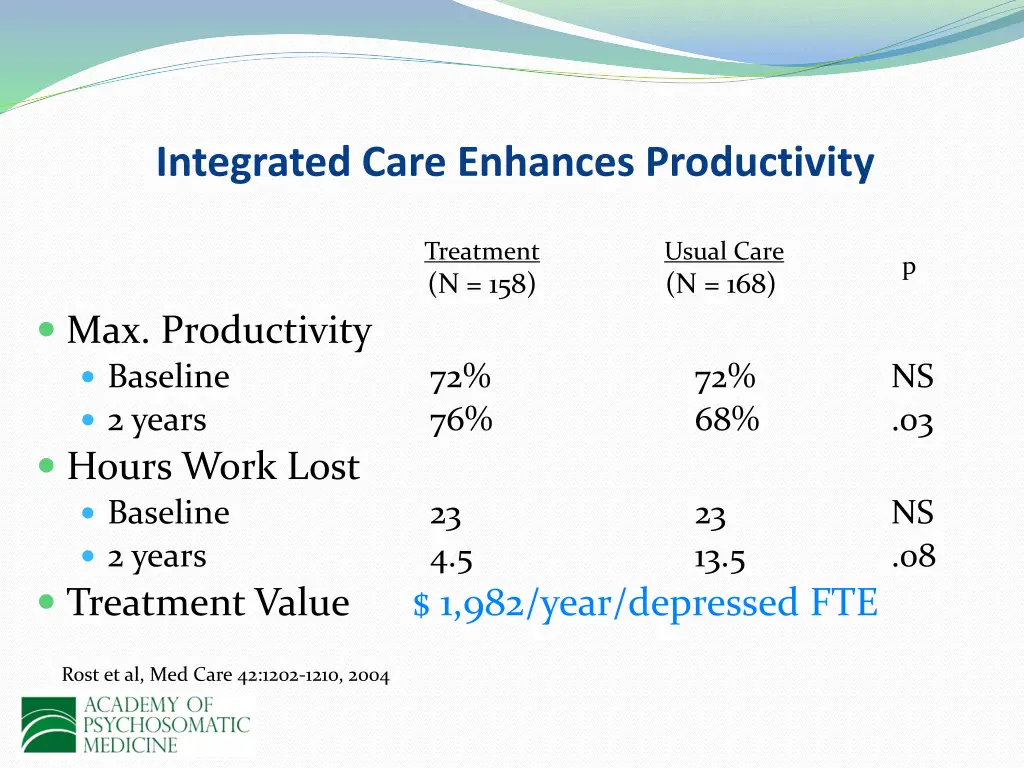 integrated care enhances productivity