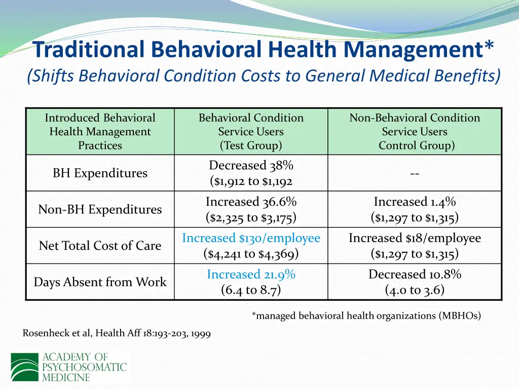 traditional behavioral health management shifts