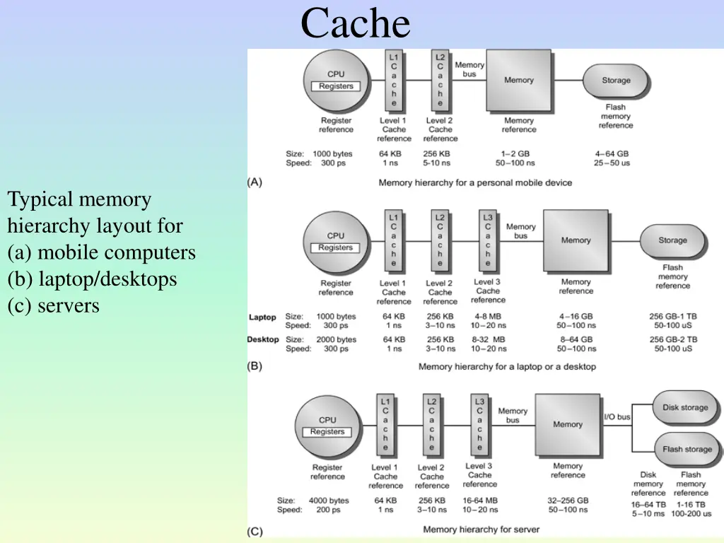 cache