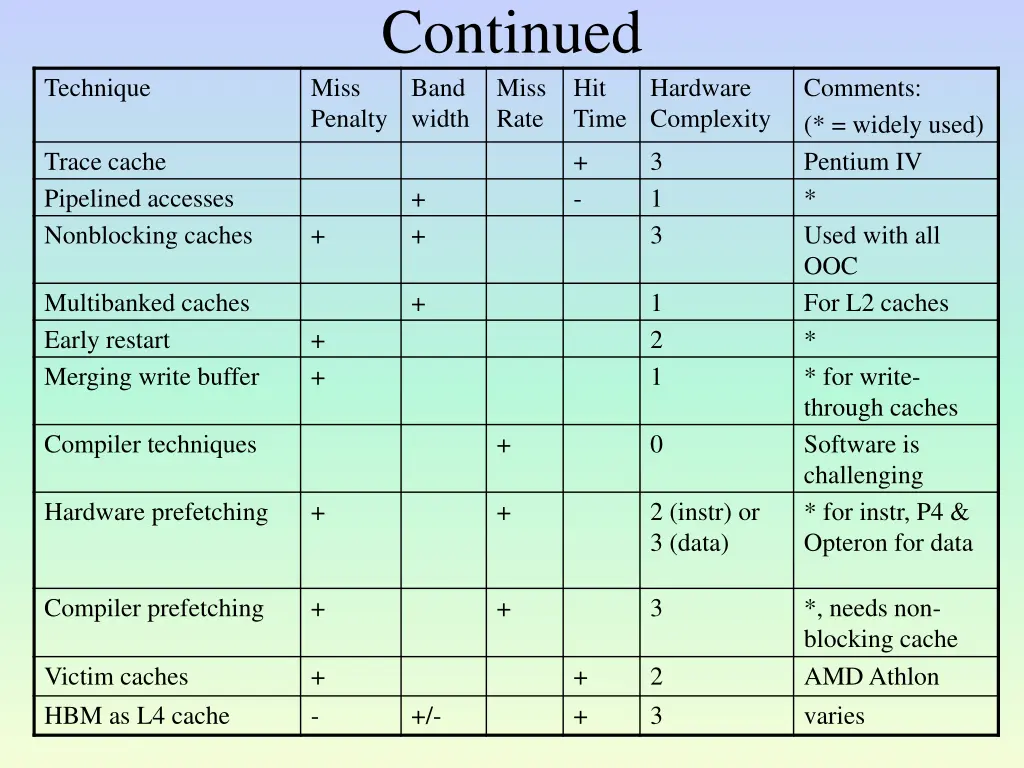 continued band width rate