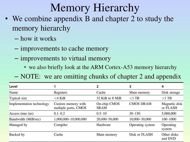 memory hierarchy