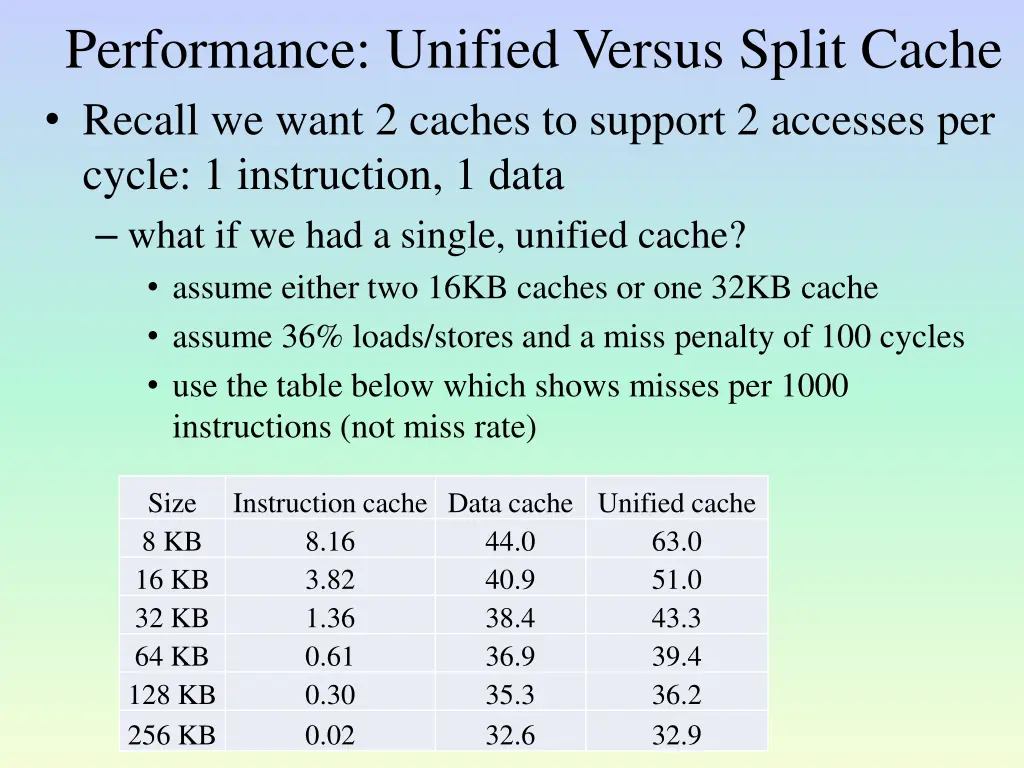 performance unified versus split cache recall