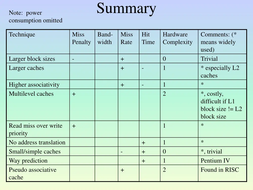 summary