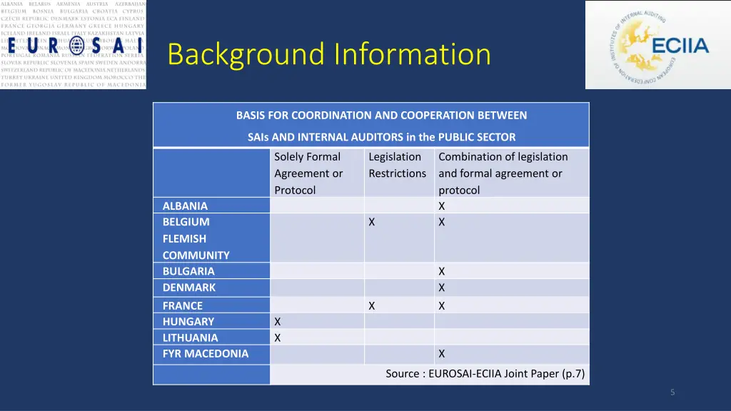 background information 1