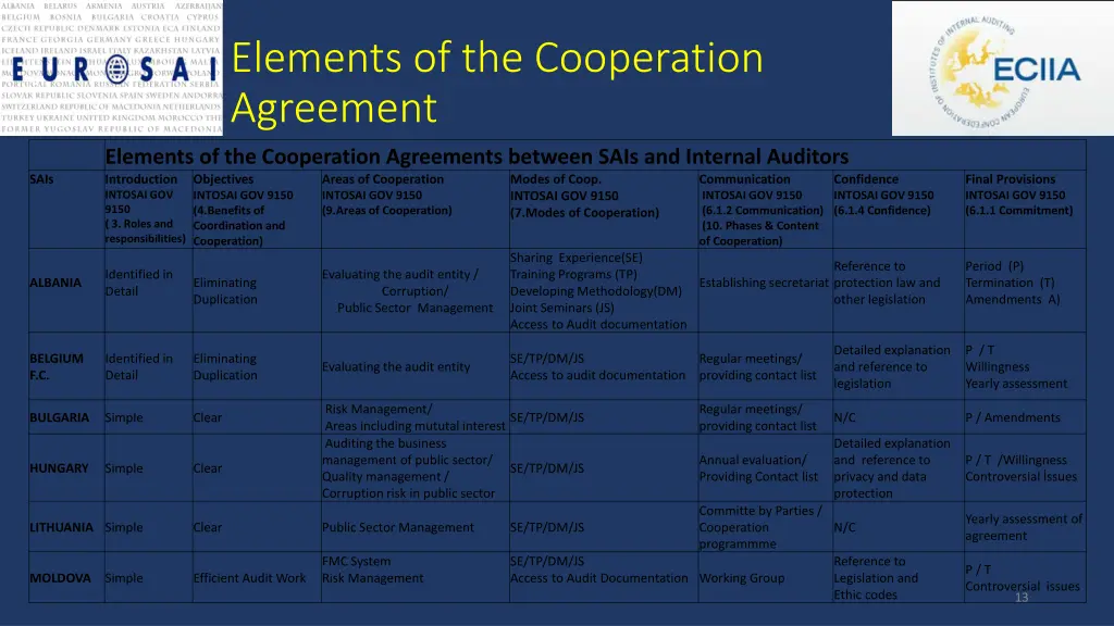 elements of the cooperation agreement