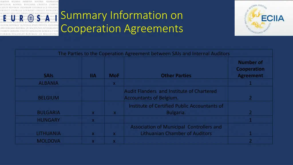 summary information on cooperation agreements
