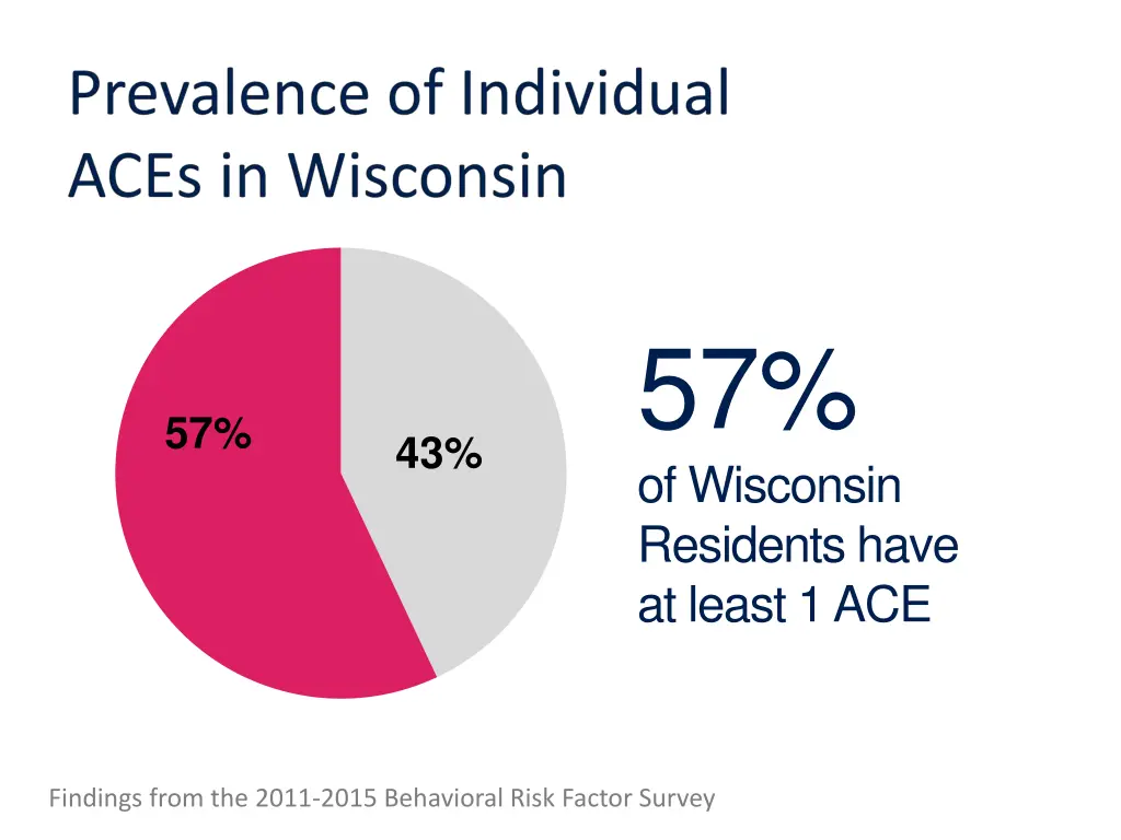 57 of wisconsin residents have at least 1 ace