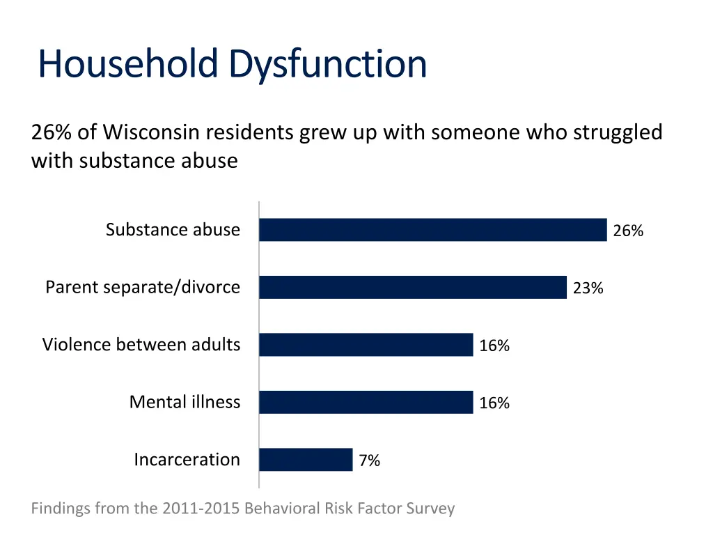 household dysfunction