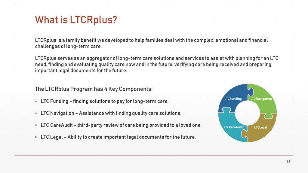 what is ltcrplus