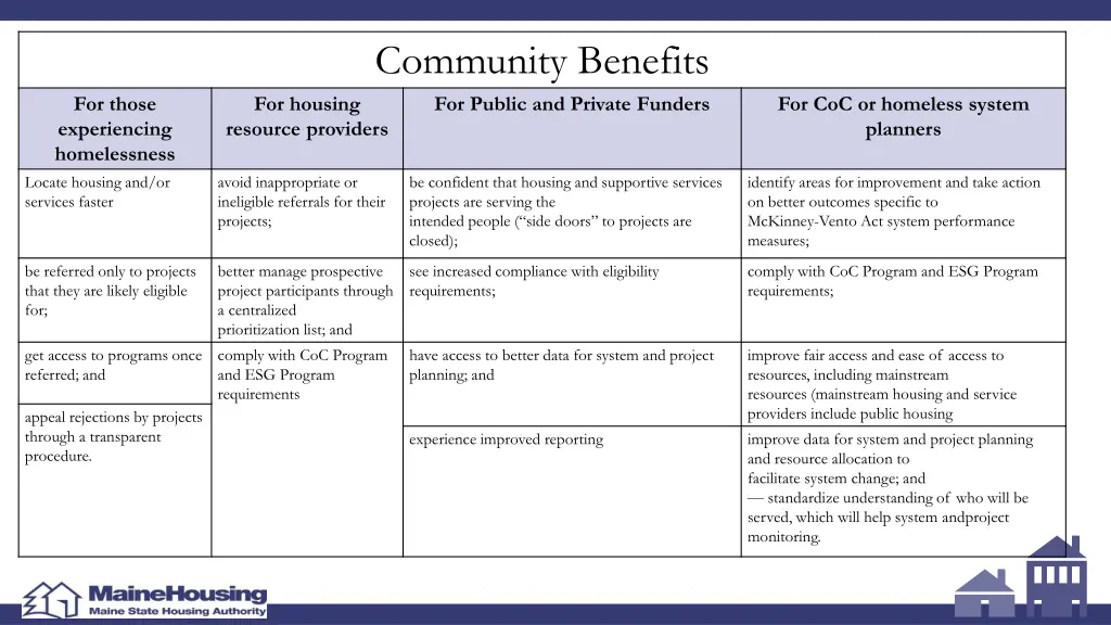 community benefits for public and private funders