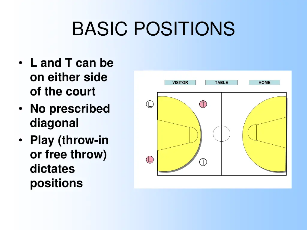 basic positions