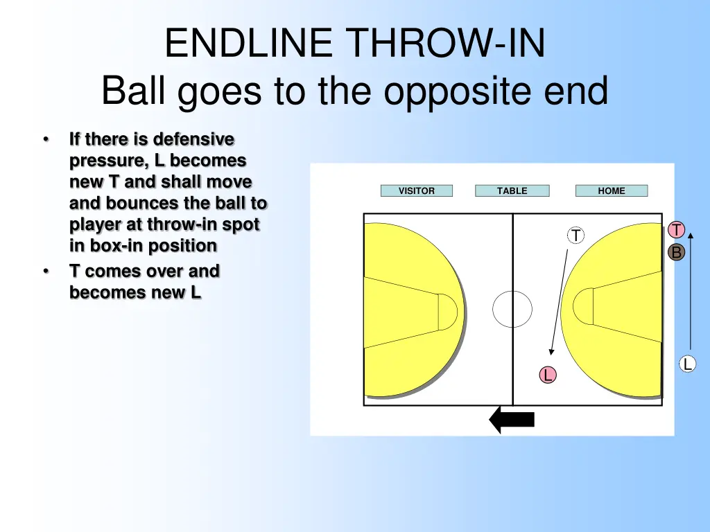 endline throw in ball goes to the opposite end 1