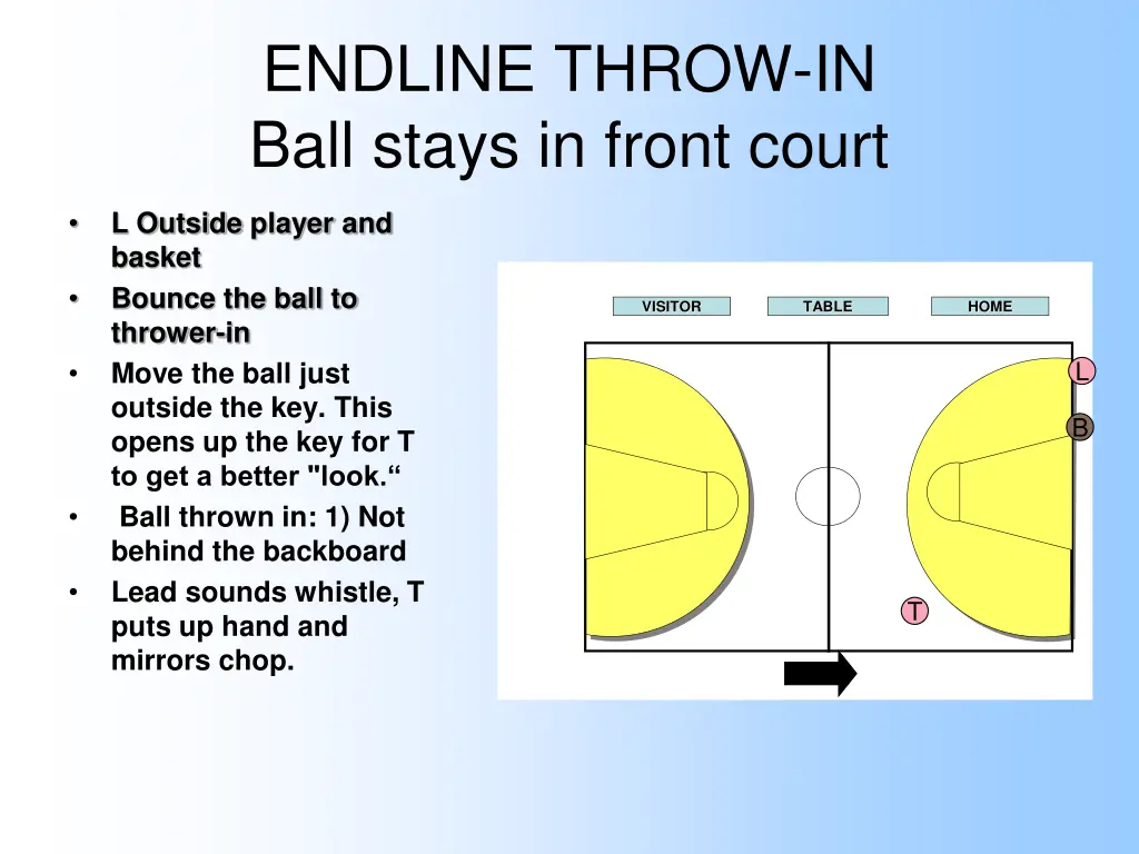 endline throw in ball stays in front court 1