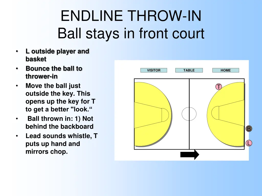 endline throw in ball stays in front court