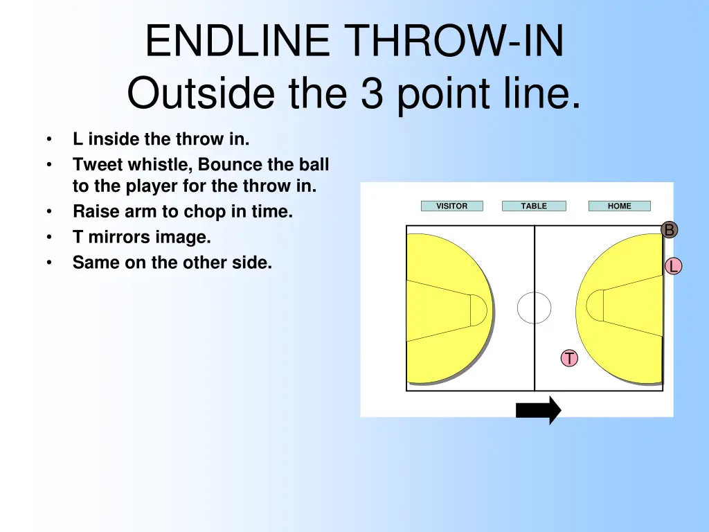 endline throw in outside the 3 point line