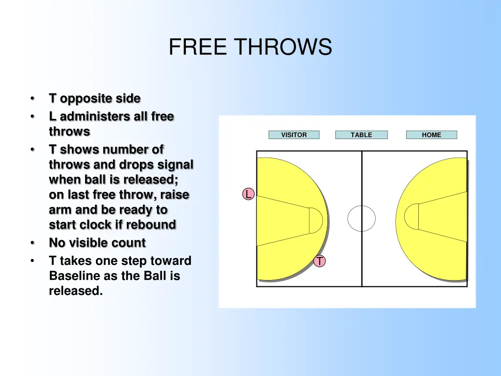 free throws 1