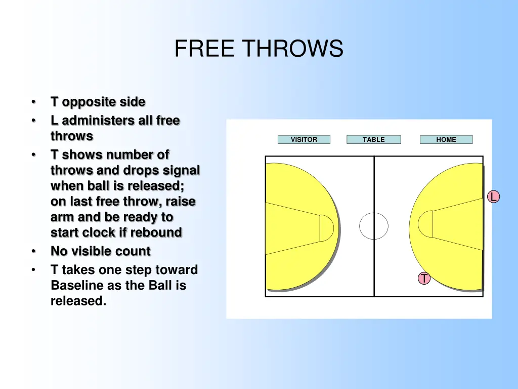 free throws