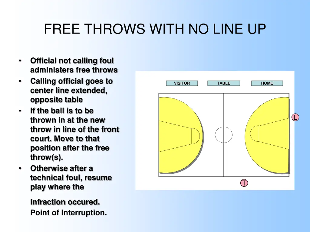 free throws with no line up