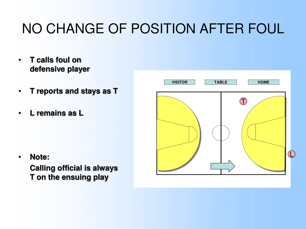 no change of position after foul 1