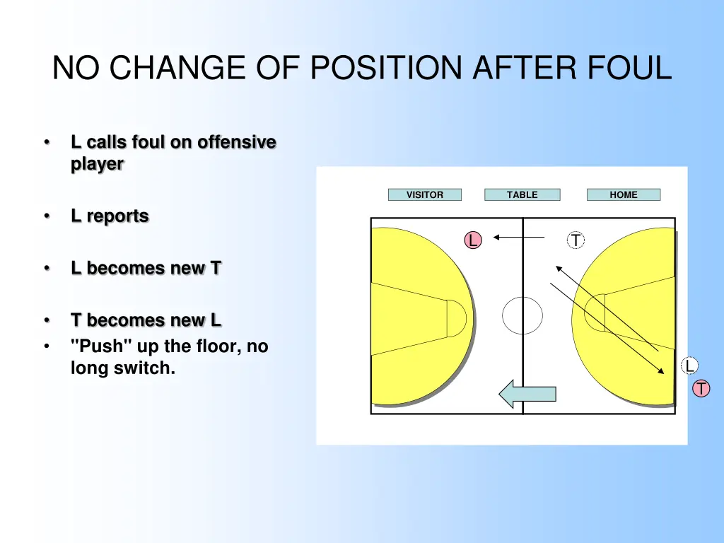 no change of position after foul