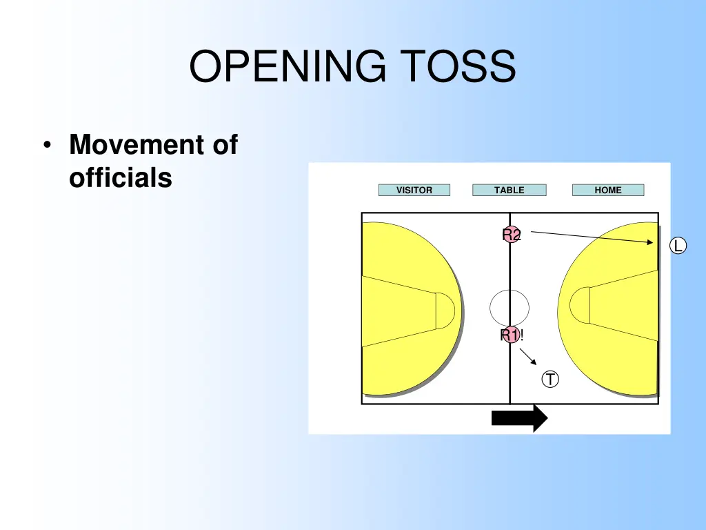 opening toss