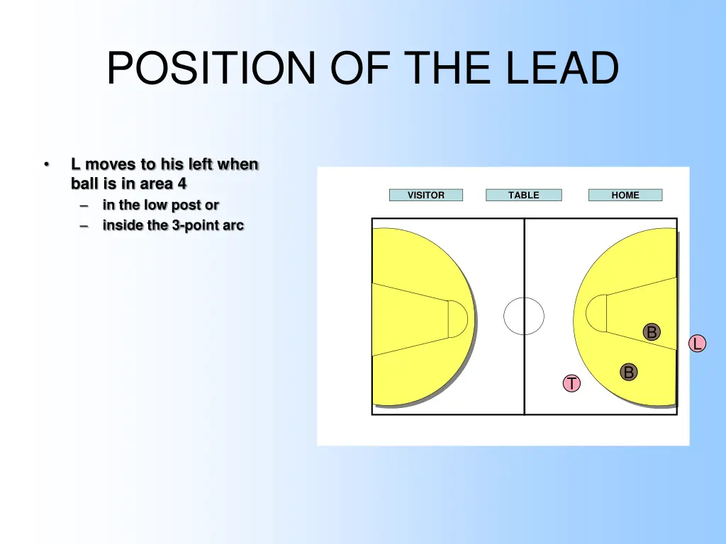 position of the lead 1
