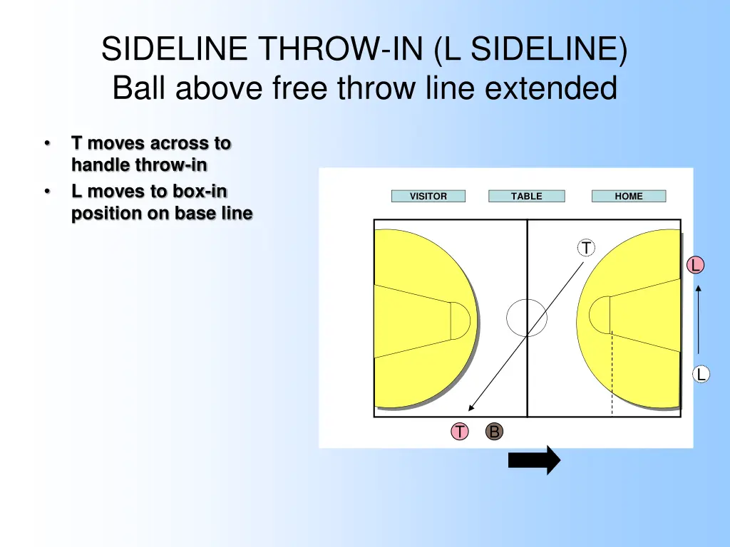sideline throw in l sideline ball above free 1
