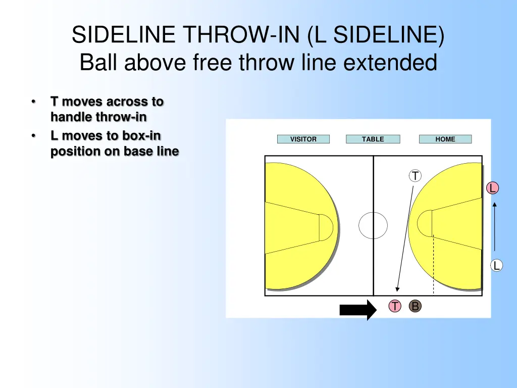 sideline throw in l sideline ball above free